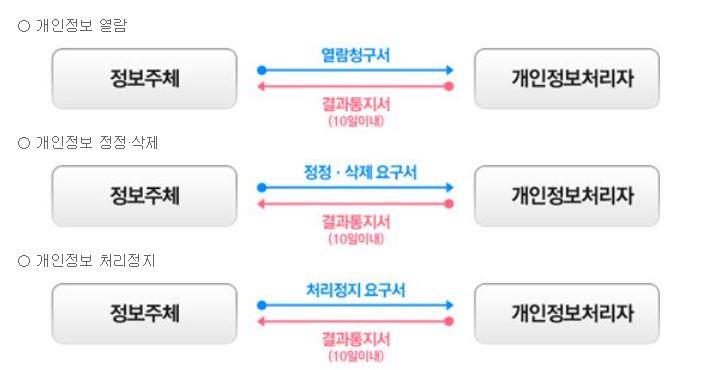 그림입니다.  원본 그림의 이름: 캡처.JPG  원본 그림의 크기: 가로 716pixel, 세로 370pixel