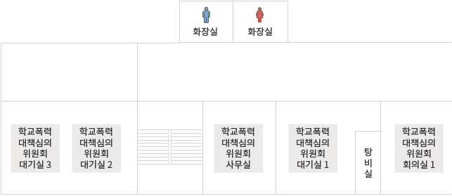 별관 2층 청사도 : 화장실(남), 화장실(여), 학교폭력대책심의위원회 대기실3, 학교폭력대책심의위원회 대기실2, 학교폭력대책심의위원회 사무실, 학교폭력대책심의위원회 대기실1, 탕비실, 학교폭력대책 심의위원회 회의실1