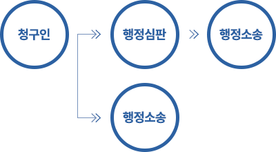 이의신청방법 이미지. 자세한 설명은 하단 참조