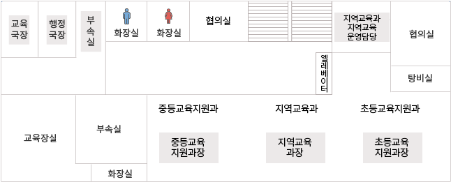 본관 2층 청사도 : 교육국장, 행정국장, 부속실, 화장실(남), 화장실(여), 휴게실, 과학/영재담당, 진로/직업담당, 협의실, 탕비실, 교육장실, 부속실, 화장실, 중등교육과장, 중등교육지원과, 초등교육지원과, 초등교육과장