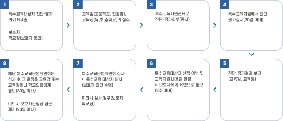 선정·배치안내 이미지 자세한 내용 하단 참조