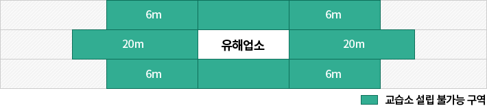 학원설립불가능 구역 자세한내용 아래 참고